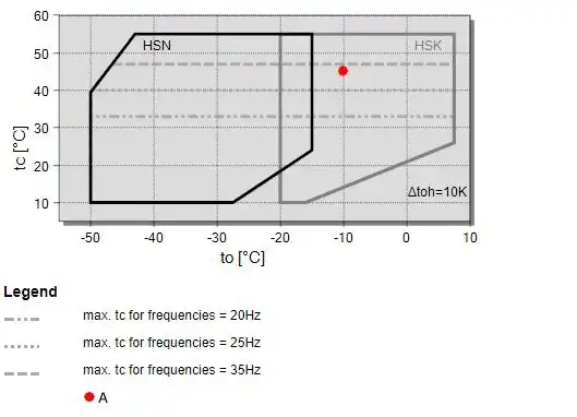 Bitzer Screw Compressor Application Limits